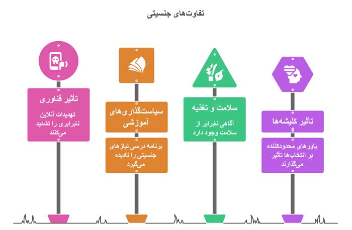 نکات جالب و کاربردی درباره تفاوت‌های جنسیتی