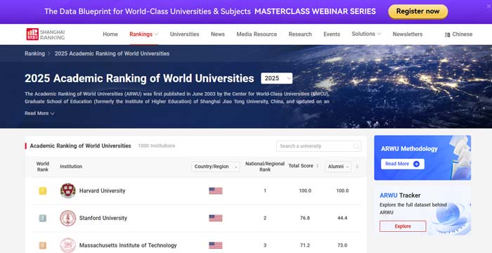 ShanghaiRanking / ARWU (Academic Ranking of World Universities) شانگهای رنکینگ