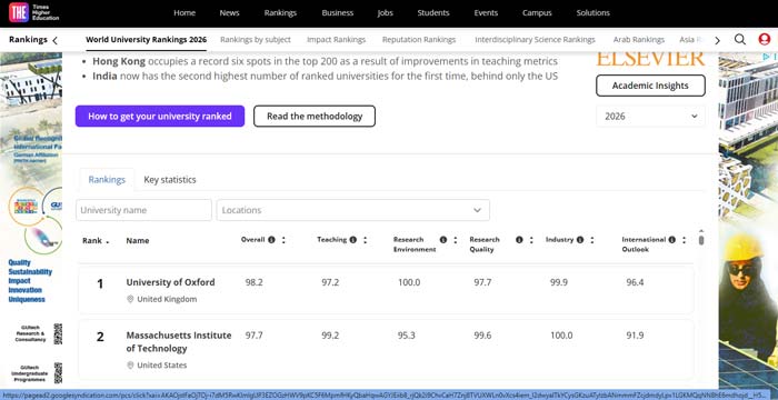 Times Higher Education (THE) World University Rankings تایم هایر اجوکیشن